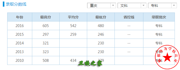 录取分数线是多少