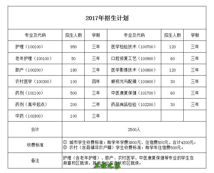 招生专业和学费