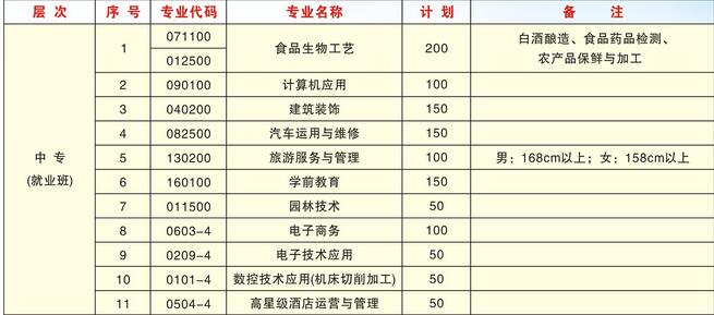 成都市技师学院2020邛崃分院中专招生专业招生介绍_招生信息