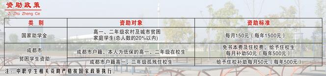 成都市技师学院2020邛崃分院中专招生专业招生介绍_招生信息