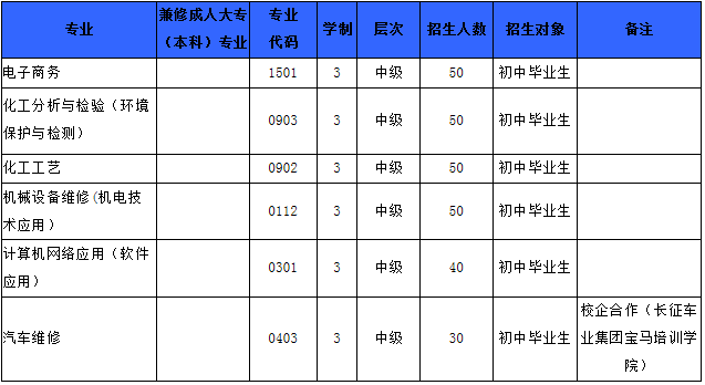 四川理工技师学院2020年招生简介_招生信息