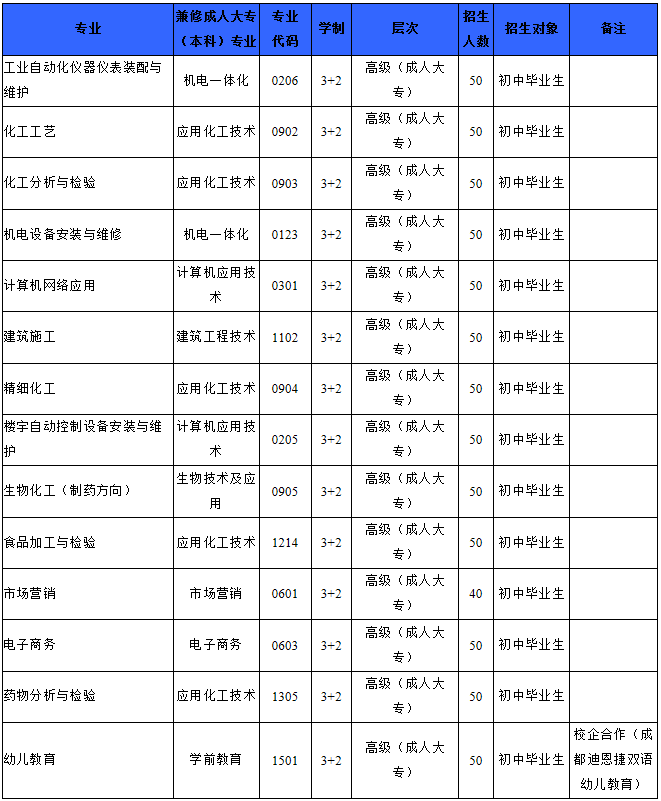 四川理工技师学院2020年招生简介_招生信息