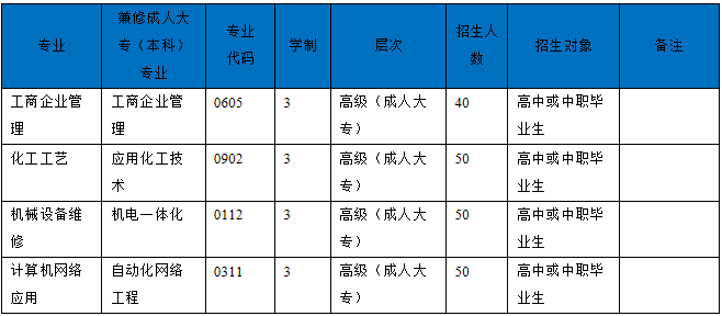 四川理工技师学院2020年招生简介_招生信息