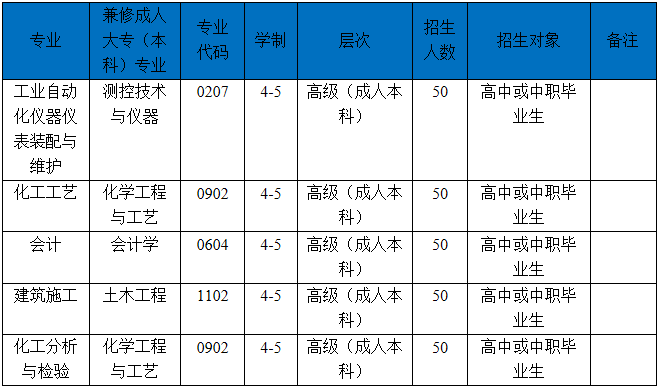 四川理工技师学院2020年招生简介_招生信息