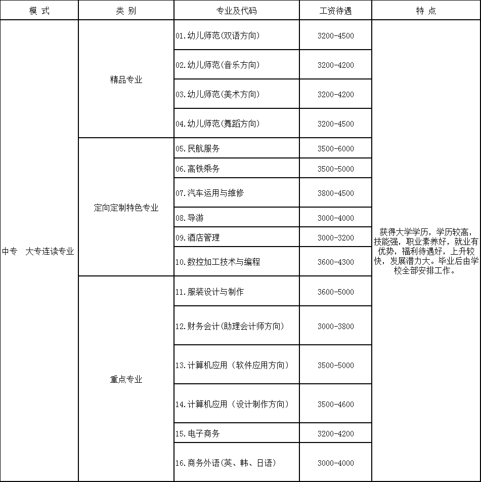 2020年成都华夏旅游商务学校招生专业及学费_招生信息