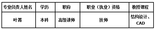 四川南充服装学校2020-服装设计与工艺专业招生(中专大专)_招生信息