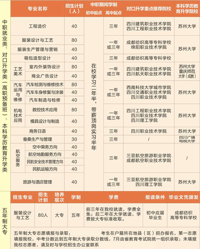 四川省服装艺术学校2020招生简介_招生信息