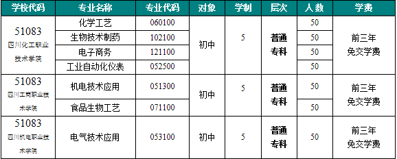 五年制普通高职招生专业及计划