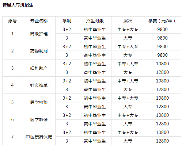 成都希望卫生学校2020年春季招生简章