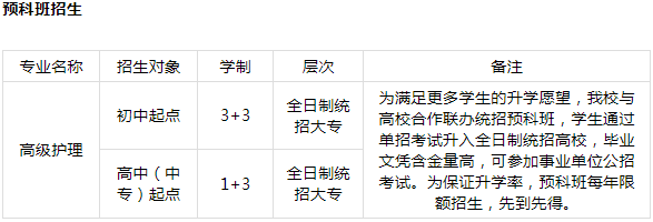 2020年成都希望卫生学校春季招生简介_招生信息