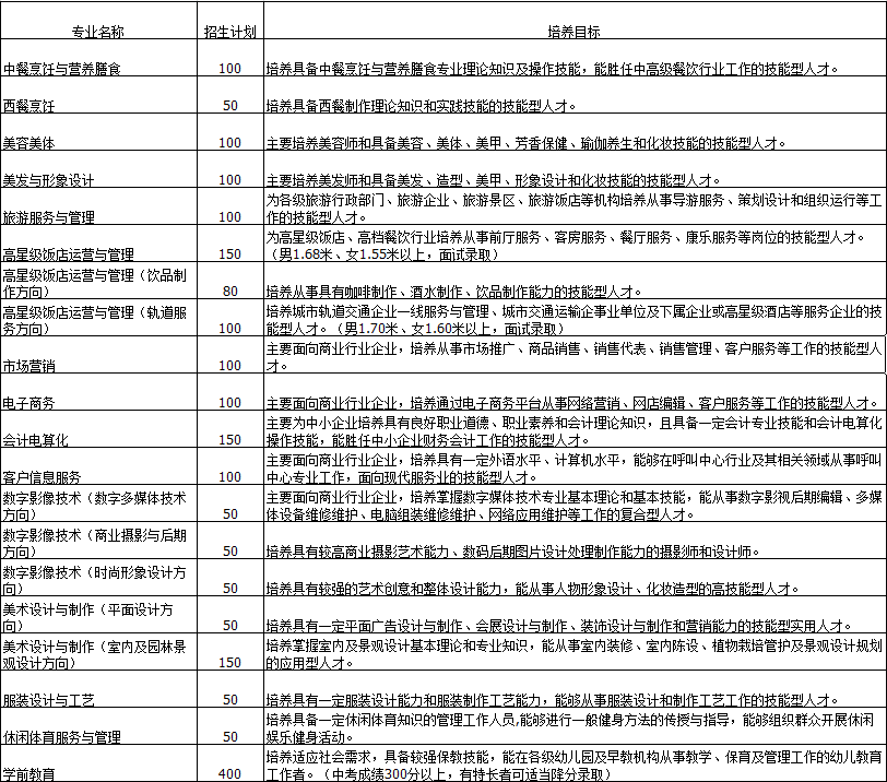 2020年贵阳市女子职业学校的招生简介_招生信息