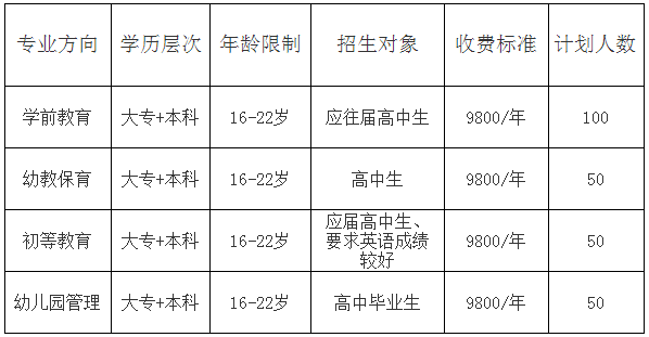 四川师范大学幼师学院2020年招生简介