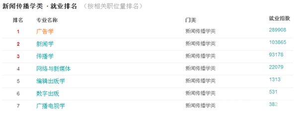 成都天府职业技术学校广告设计制作统招升学班