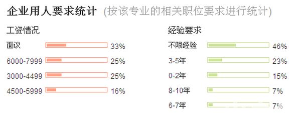 成都天府职业技术学校广告设计制作统招升学班2