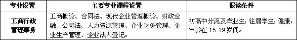 自贡倍乐职业技术学校工商行政管理事务专业