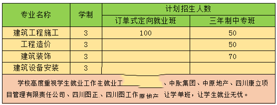 2023年成都市建筑职业中专校招生简介_招生信息