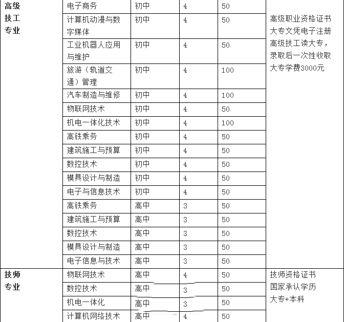 重庆市机械高级技工学校2023年招生简介_招生信息