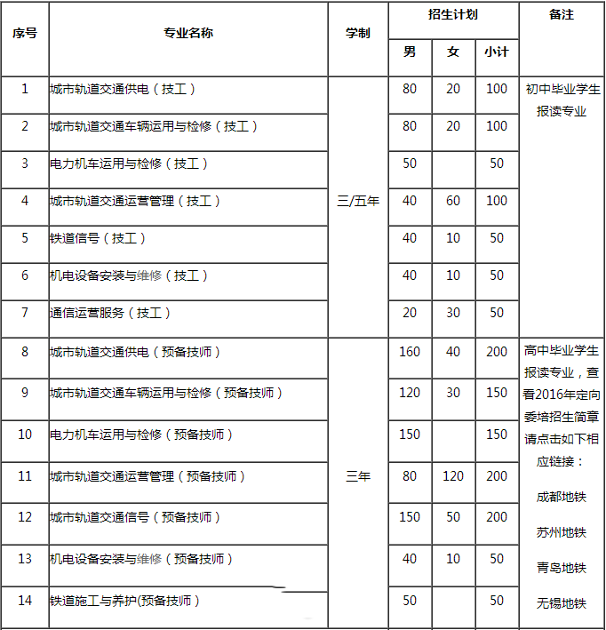 重庆铁路技师学院2023年招生简介_招生信息