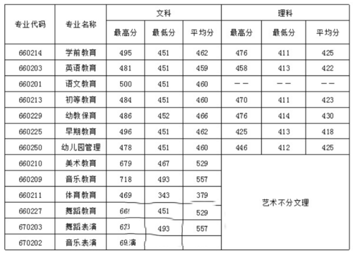 录取分数线