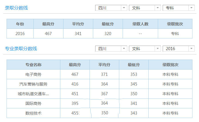 录取分数线