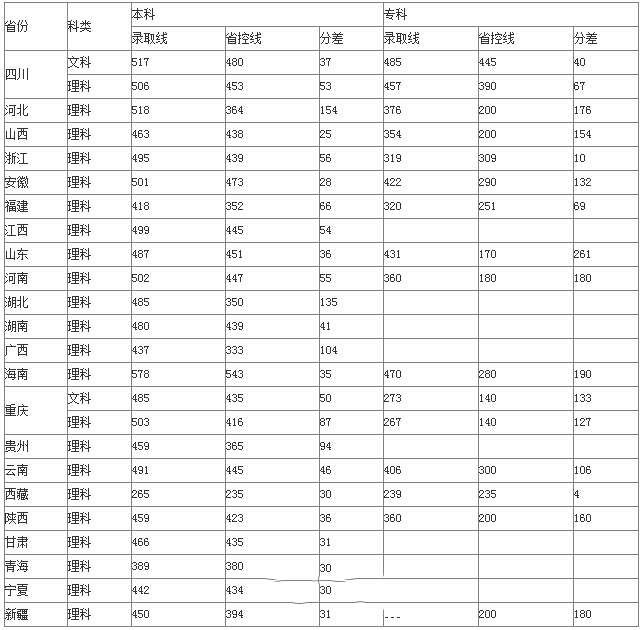 成都工业职业技术学院