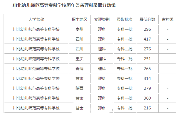 录取分数线1