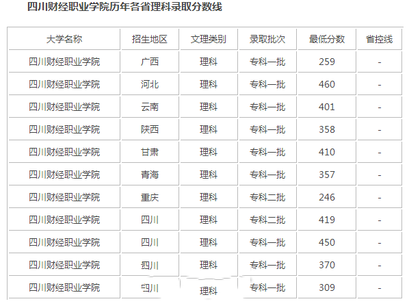 四川财经职业学院1