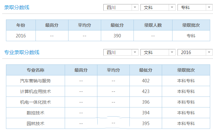 分数线