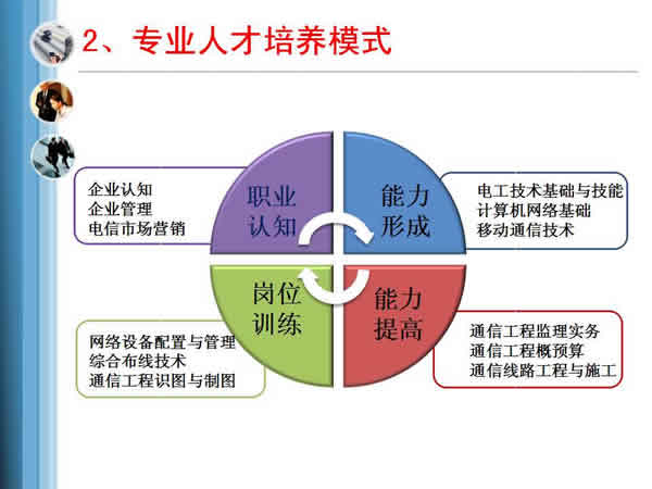 贵州电子信息职业学院通信工程设计与监理专业招生如何_招生信息