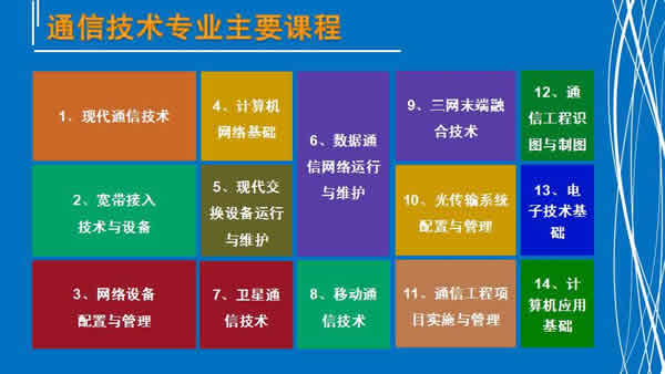 贵州电子信息职业学院通信技术专业招生如何_招生信息