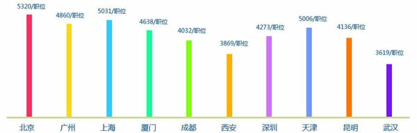 成都希望职业学校2020幼师专业招生(双语/艺体)_招生信息