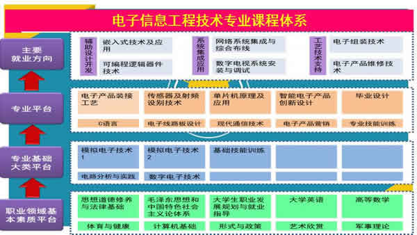 贵州电子信息职业学院电子信息工程技术专业招生如何_招生信息