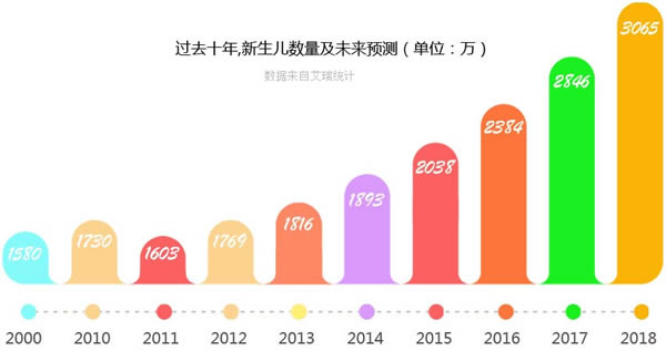 四川五月花学院2020幼师专业招生(初中起点)_招生信息