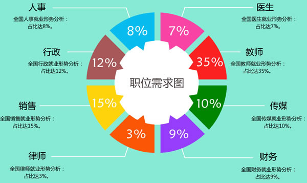 四川五月花学院2020幼师专业招生(初中起点)_招生信息