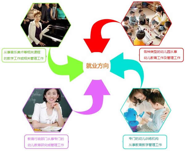 四川五月花学院2020幼师专业招生(高中起点)_招生信息