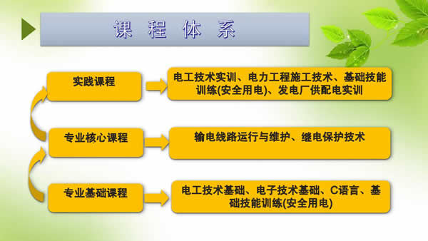 贵州电子信息职业学院供用电技术专业招生如何_招生信息