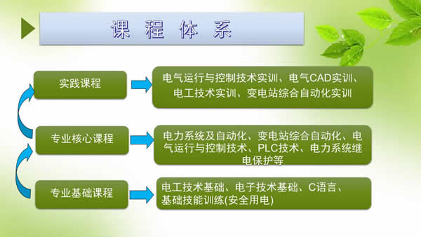 贵州电子信息职业学院电力系统自动化技术招生_招生信息