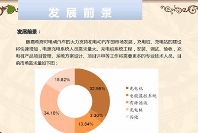 贵州电子信息职业学院电源变换技术与应用招生_招生信息