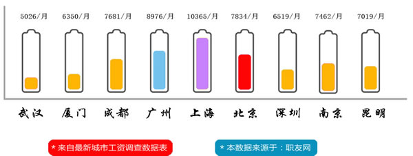 成都希望职业学校2020烹饪专业招生(大专)_招生信息