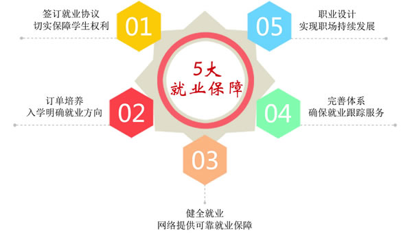 成都希望职业学校2020烹饪专业招生(大专)_招生信息