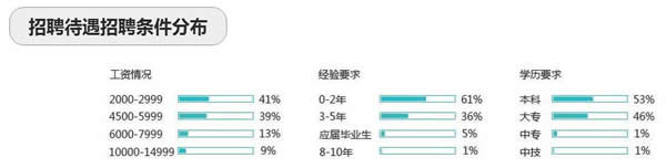 成都希望职业学校2020硬件网络工程师专业招生_招生信息