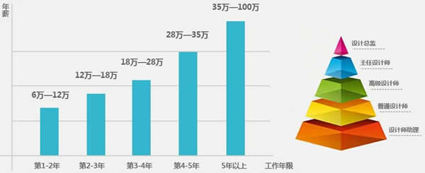 成都希望职业学校2020建筑装饰高级设计师招生_招生信息