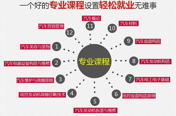 四川五月花学院2020汽车工程专业招生(初中起点)_招生信息