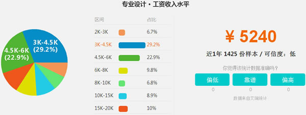 四川五月花学院2020艺术设计招生(高中起点)_招生信息