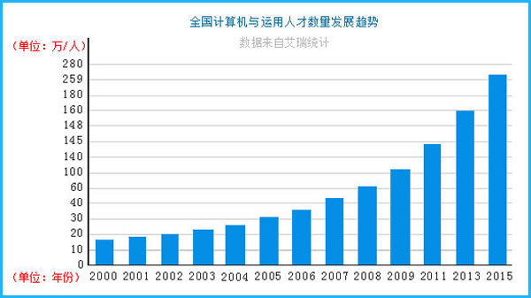 四川五月花学院2020计算机网络工程师专业招生(初中起点)_招生信息