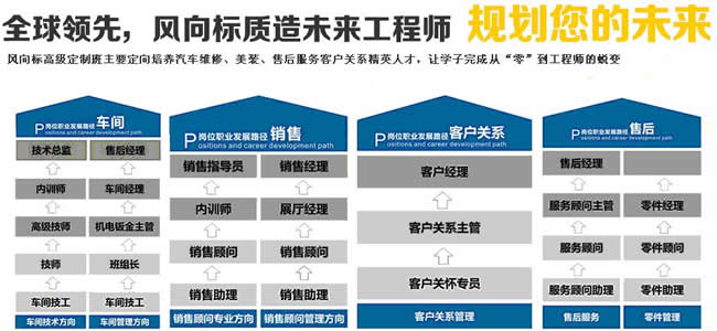 川大职业技术学院2020汽车运用与维修招生_招生信息