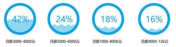 四川五月花学院2020工商企业管理专业招生(高中起点)_招生信息