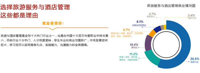 川大职业技术学院2020旅游酒店与管理招生_招生信息