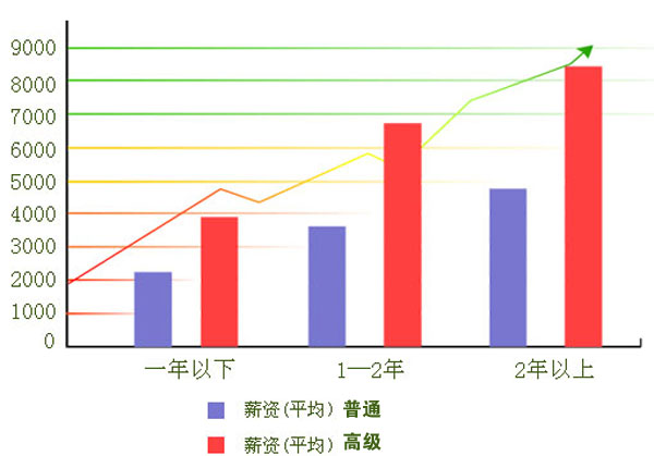 川大职业技术学院2020计算机应用与维修招生_招生信息