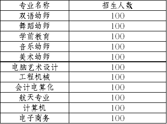 四川幼师学校